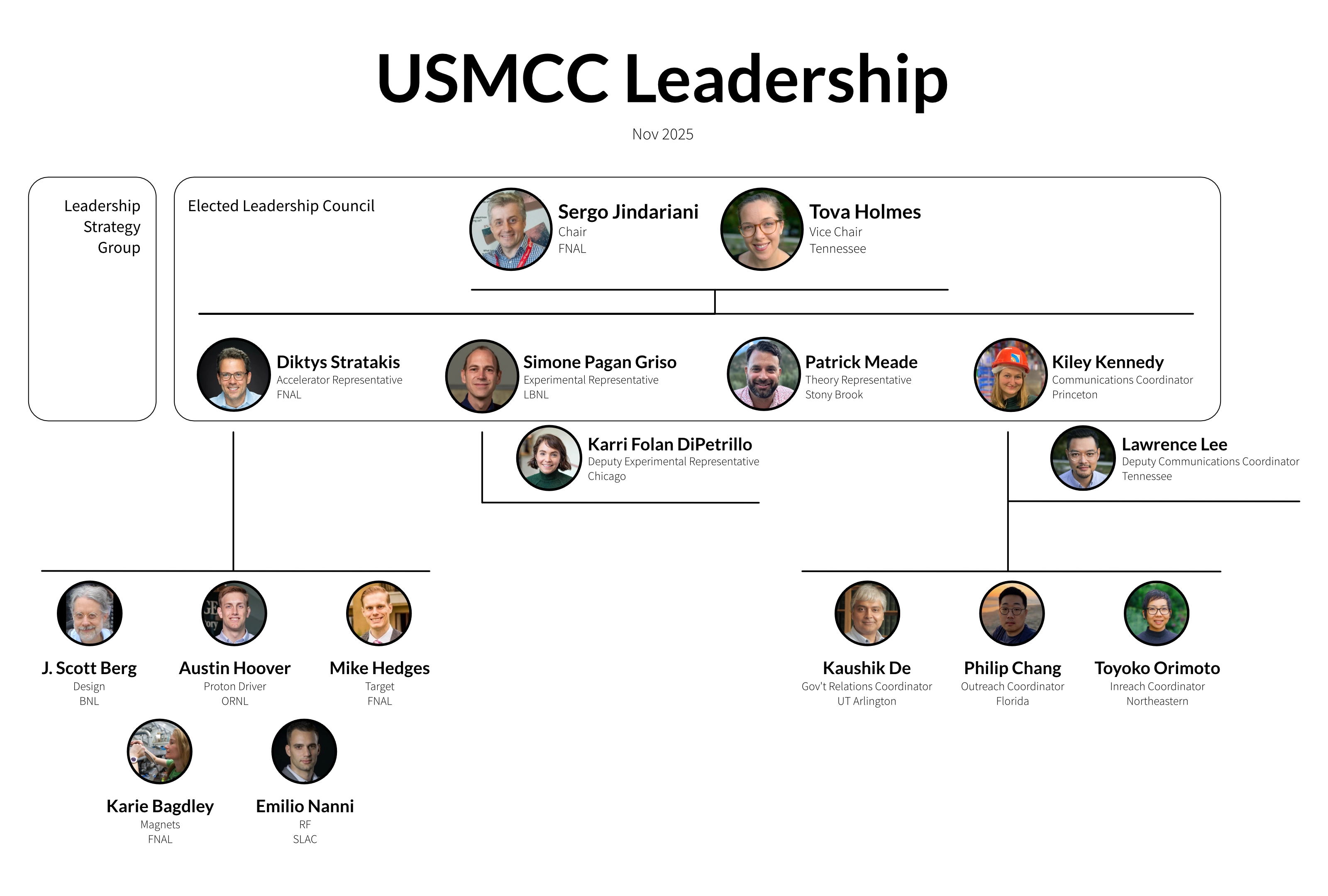 USMCC Org Chart